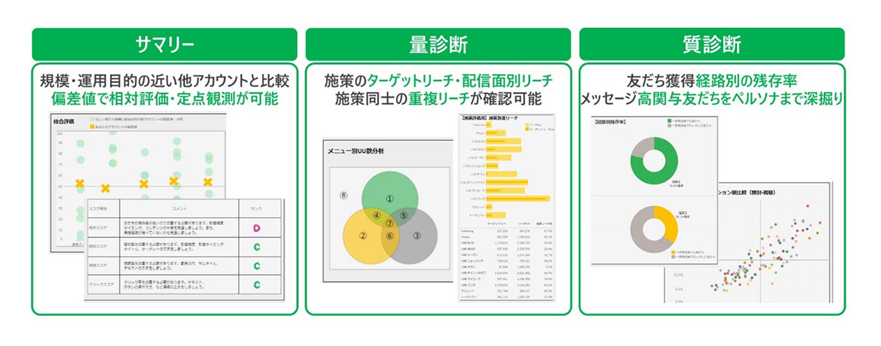 「Account Health Checker」分析結果画面（デモ画面）