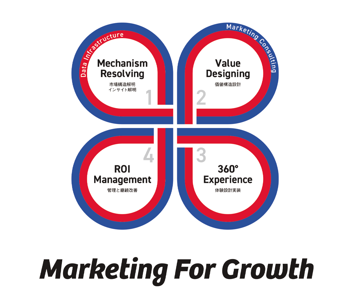 拡大画像：「Marketing For Growth」ロゴ