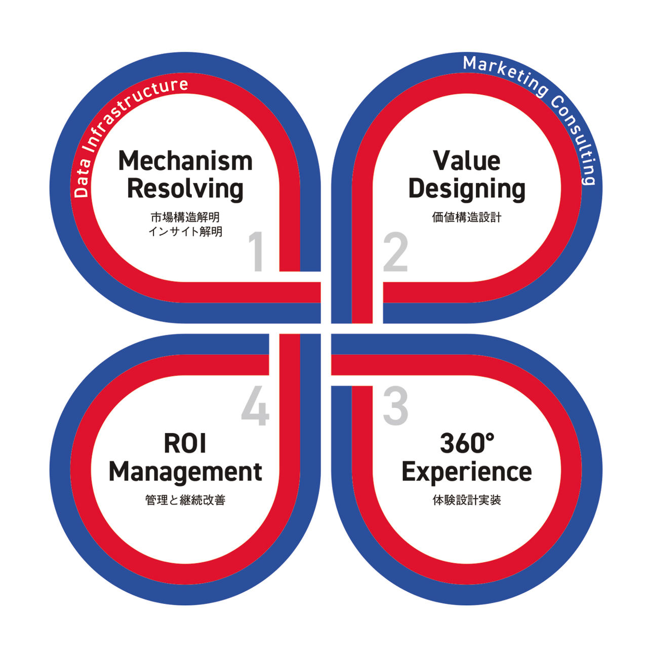 拡大画像：「Marketing For Growth」ロゴ