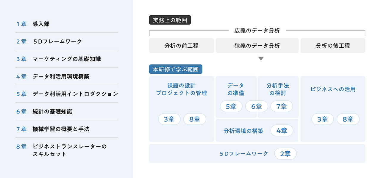 拡大画像：【「ビジネスに役立つデータ人材育成プログラム」の概要】についての図解