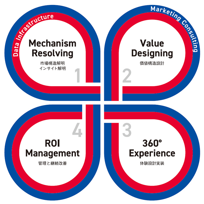 拡大画像：Marketing for Growthのロゴ画像です。