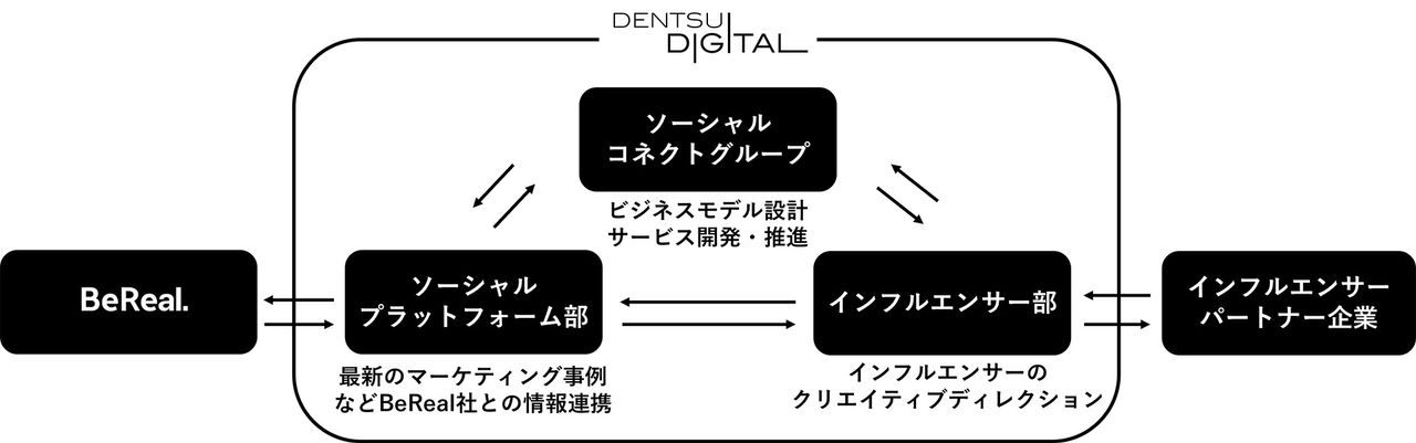 本サービスの支援体制図