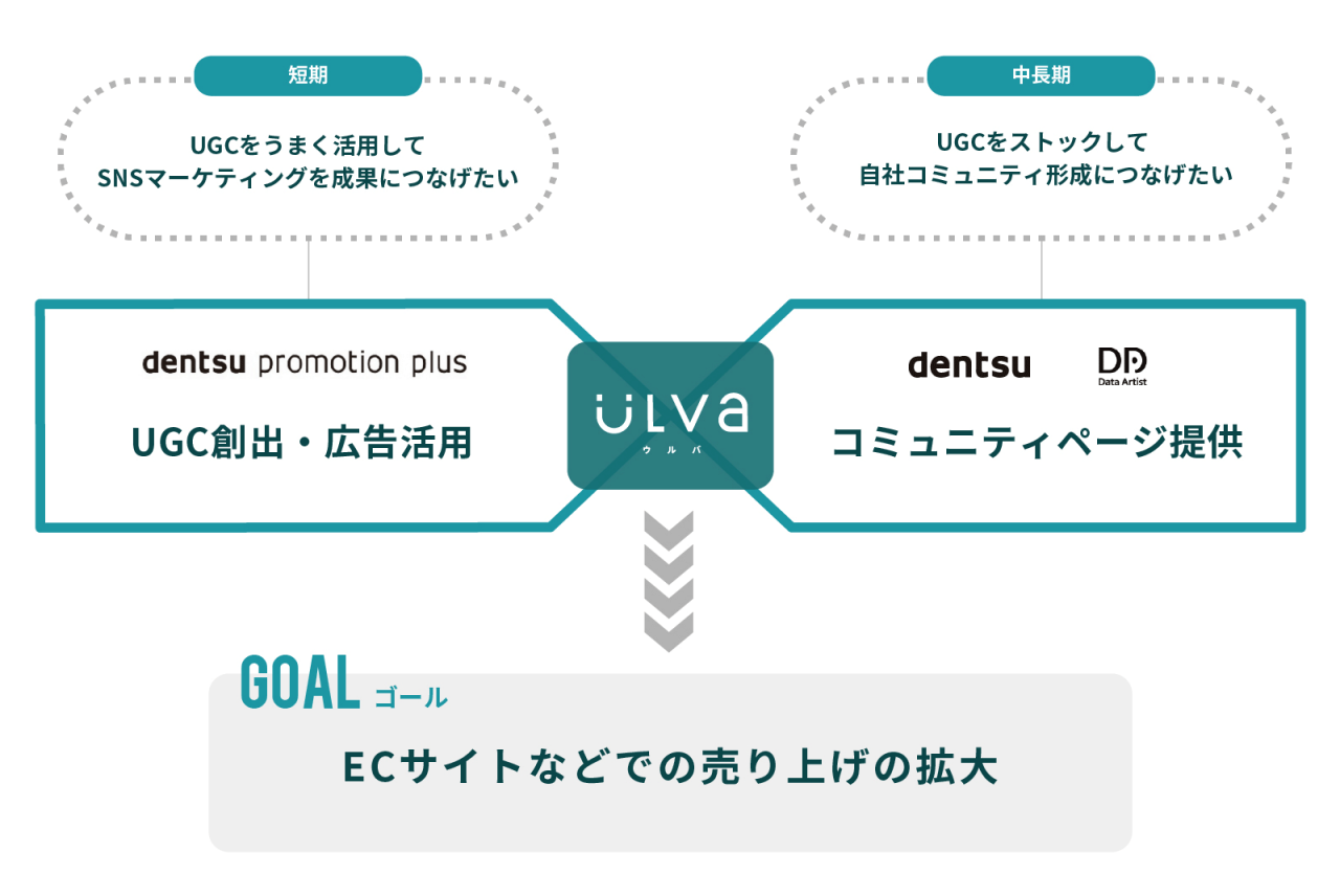 ウルバの仕組み