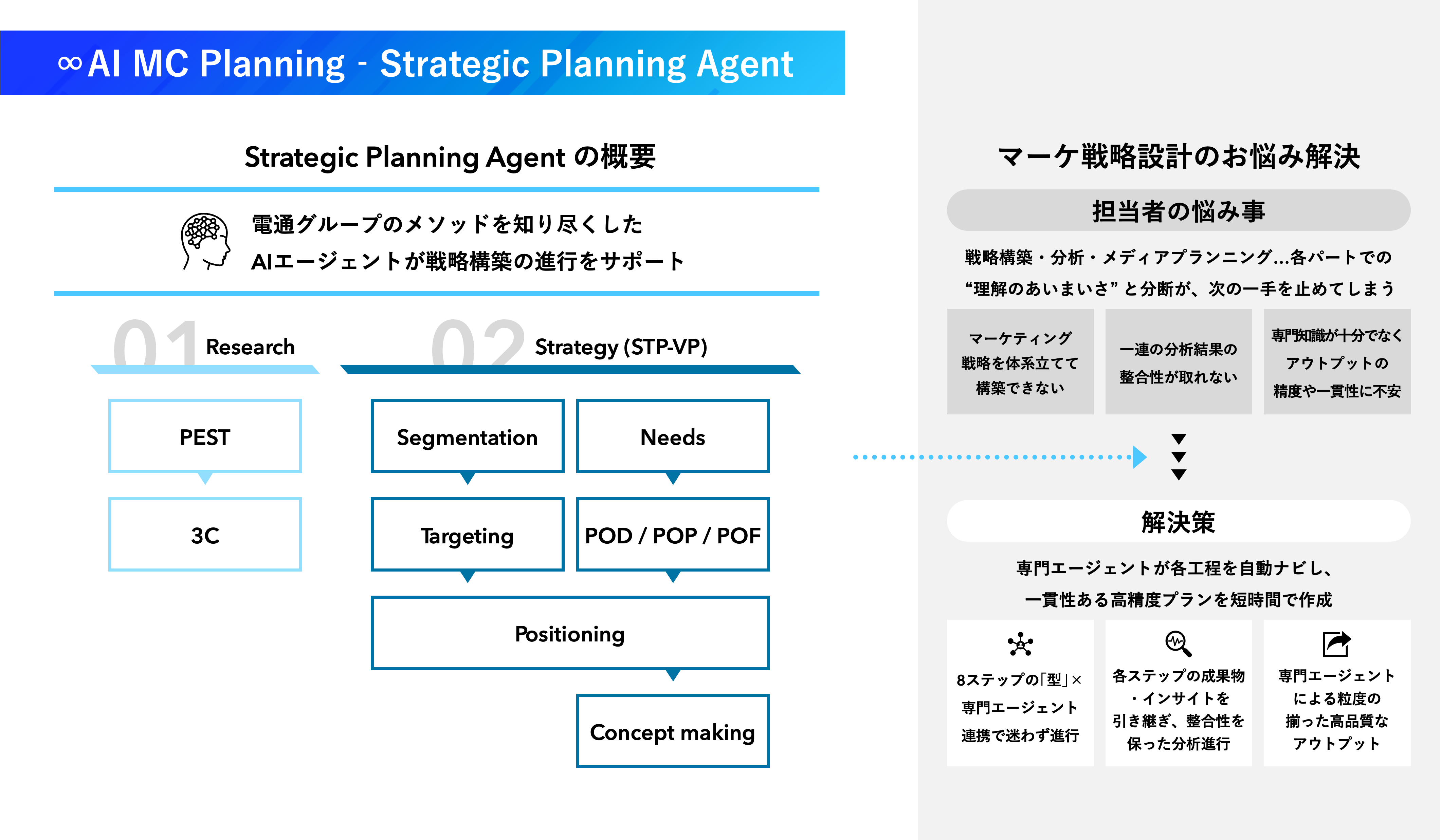 Strategic Planning Agent