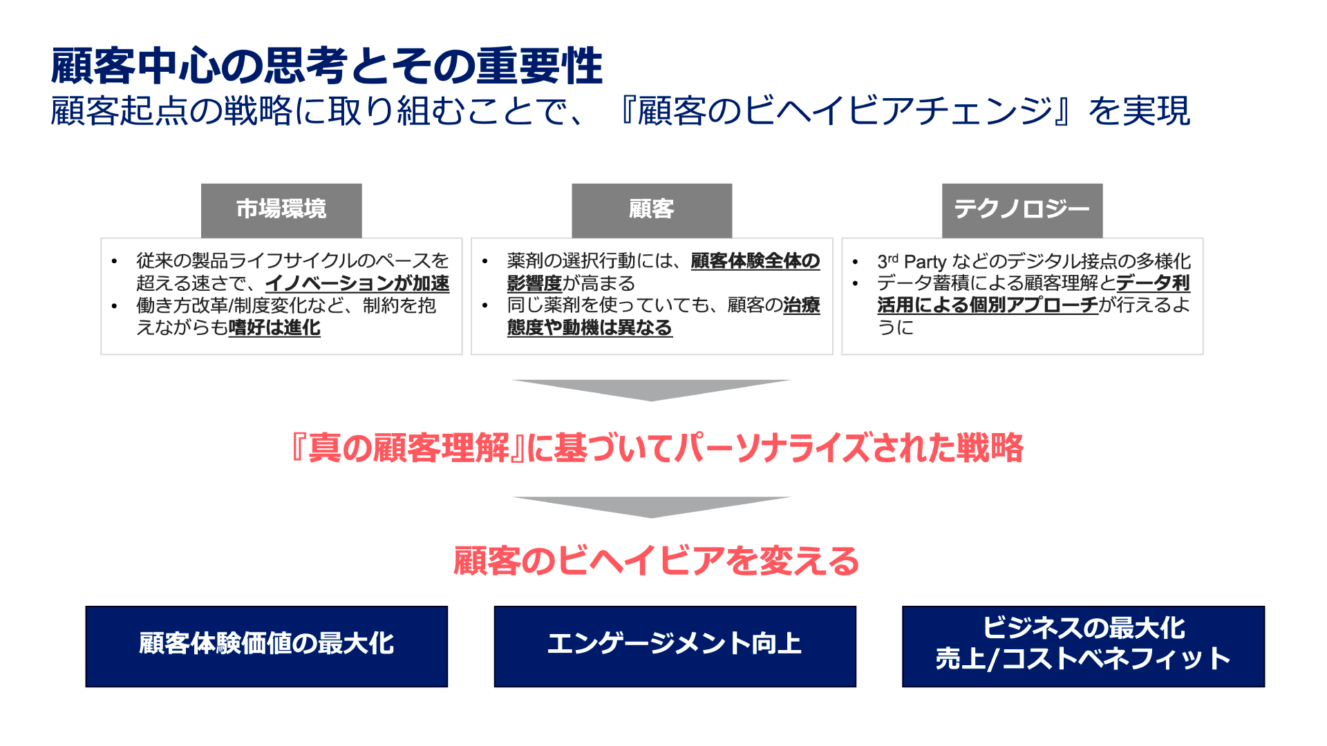 顧客中心の思考とその重要性