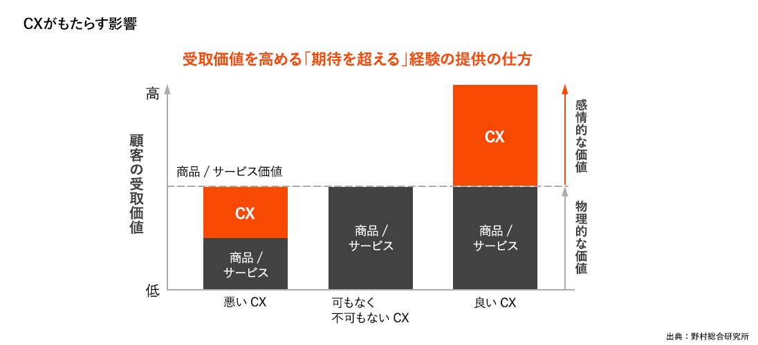 デジタルメディアやデバイスの発展。スマートフォンの普及やSNS等の発展により、ユーザーによる情報の取捨選択や、情報の発信が可能になり、ユーザー同士のコミュニケーションが活発化。