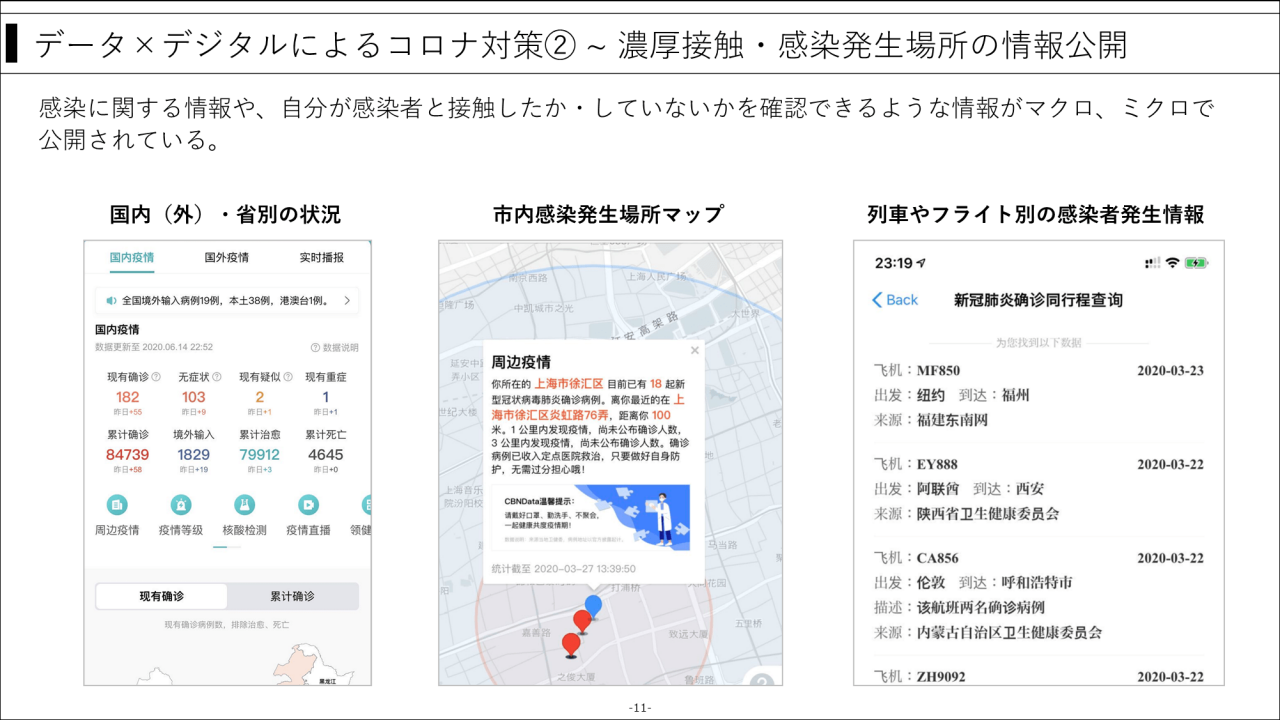 データ×デジタルによるコロナ対策②～濃厚接触・感染発生場所の情報公開