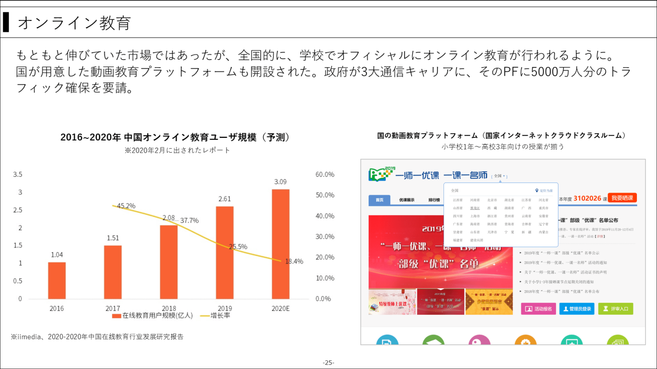 オンライン教育