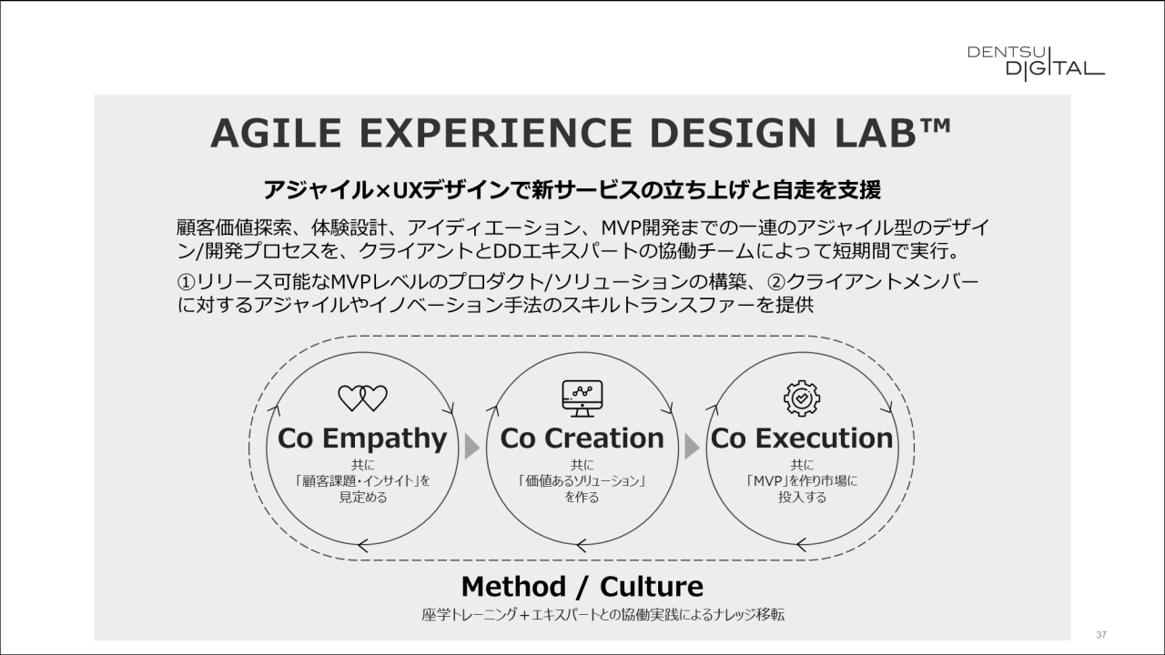 AGILE EXPERIENCE DESIGN LAB™