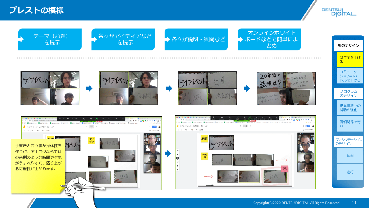 ブレストの模様