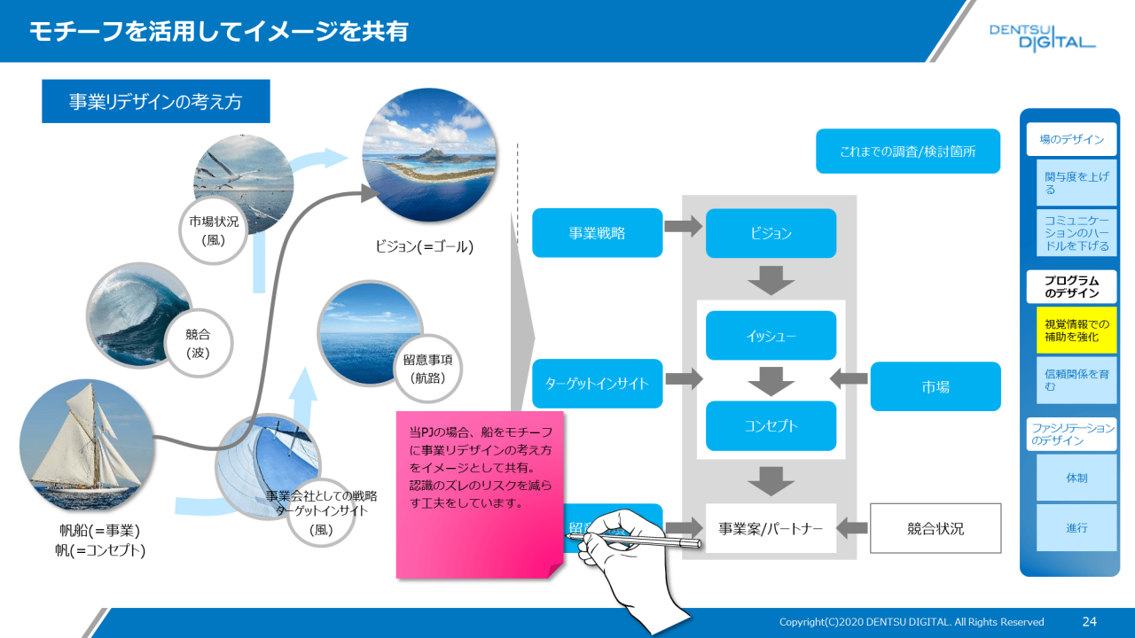 モチーフを活用してイメージを共有
