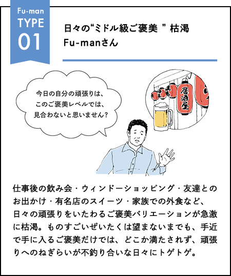 Fu-man TYPE 01 日々の"ミドル級ご褒美"枯渇 Fu-manさん