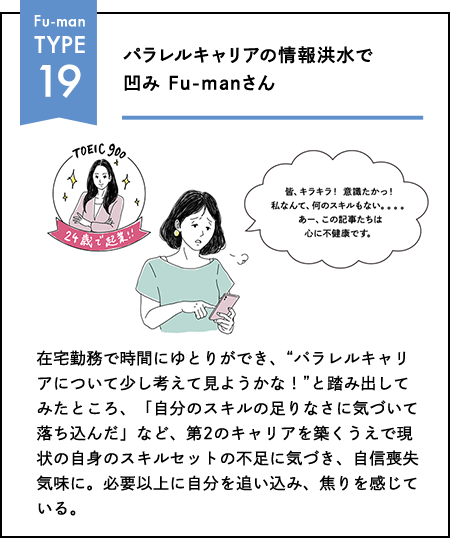 Fu-man TYPE 19 パラレルキャリアの情報洪水で凹み Fu-manさん
