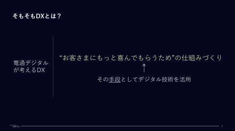 そもそDXとは？