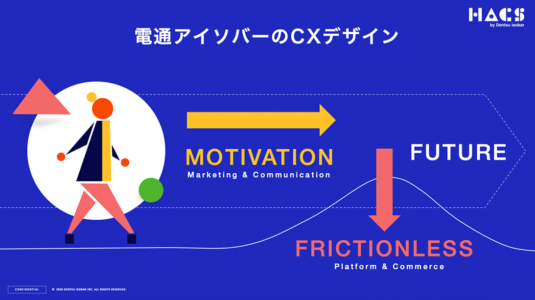 図 - 電通アイソバーのCXデザイン