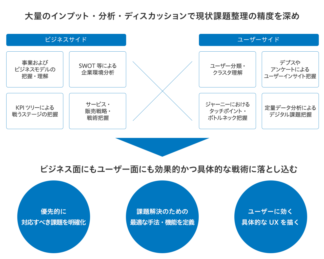 立場によって異なるリスク判断を越えられるか？