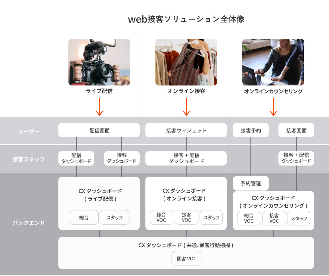 図 - web接客ソリューション全体像