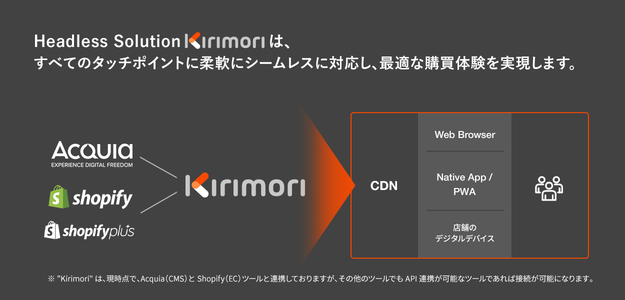 Headless Solution Kirimori は、すべてのタッチポイントに柔軟にシームレスに対応し、最適な購買体験を実現します。