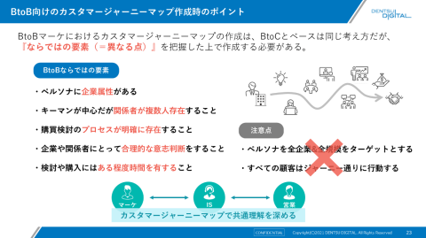 BtoB向けのカスタマージャーニーマップ作成時のポイント