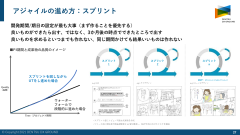 アジャイルの進め方:スプリント