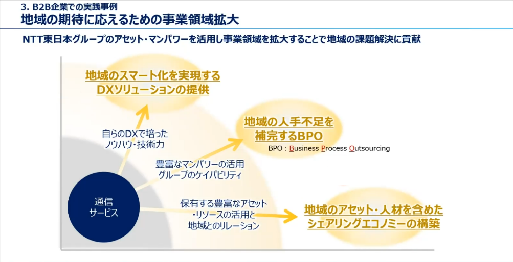 地域の期待に応えるための事業領域拡大