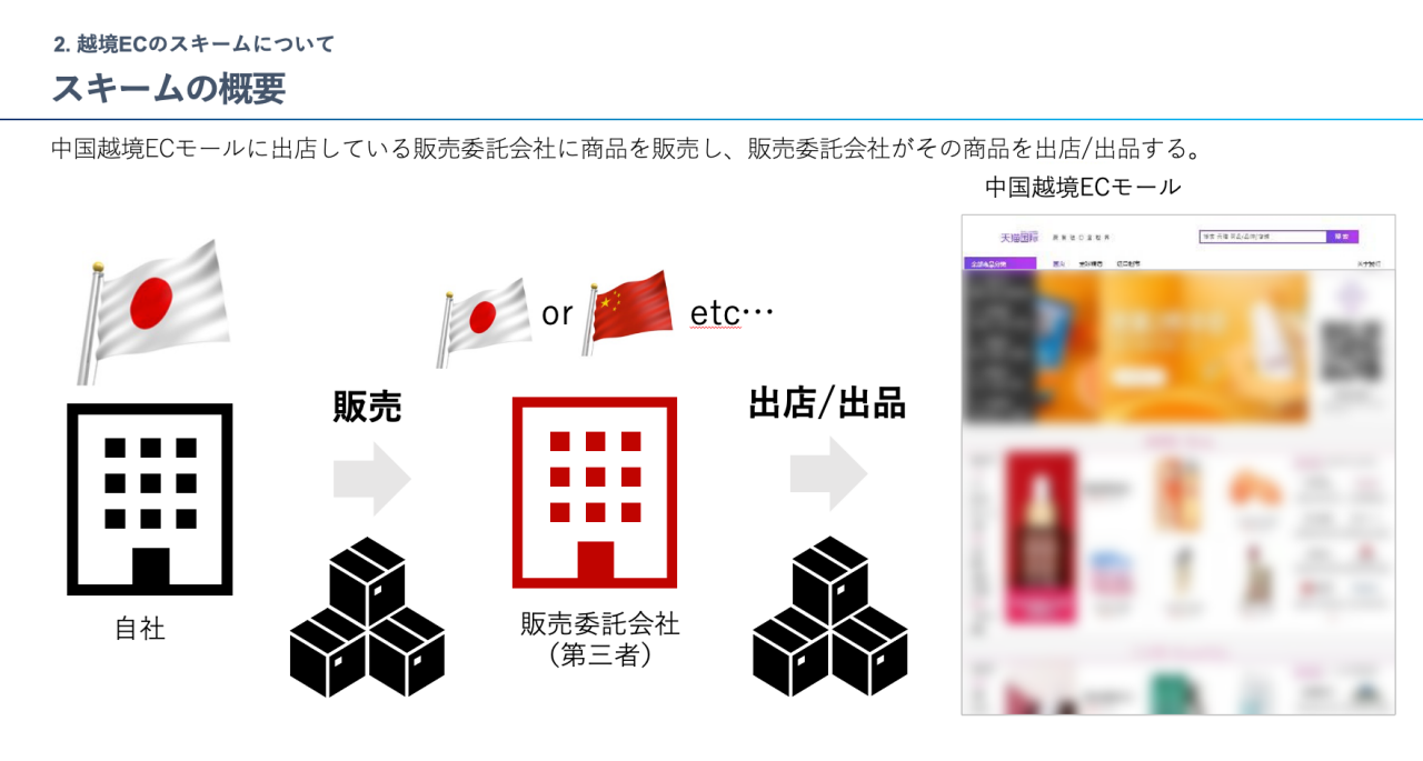 図 - スキームの概要