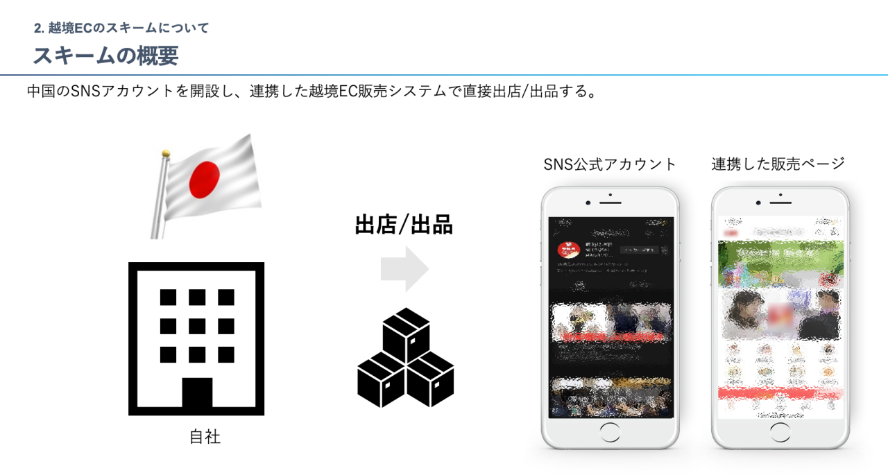 図 - スキームの概要