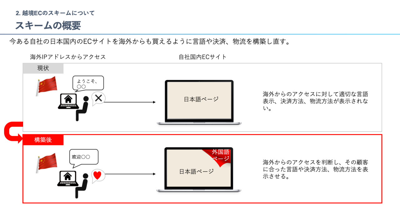 図 - スキームの概要