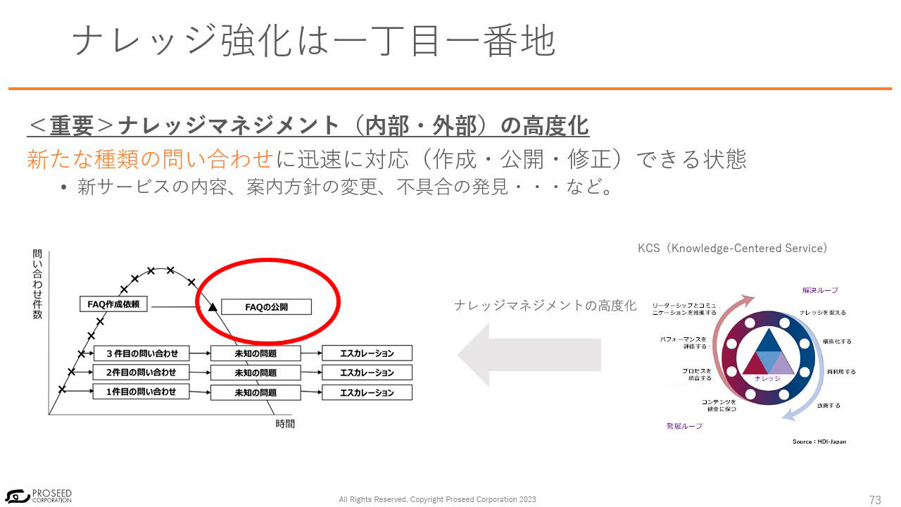 ナレッジ強化は一丁目一番地