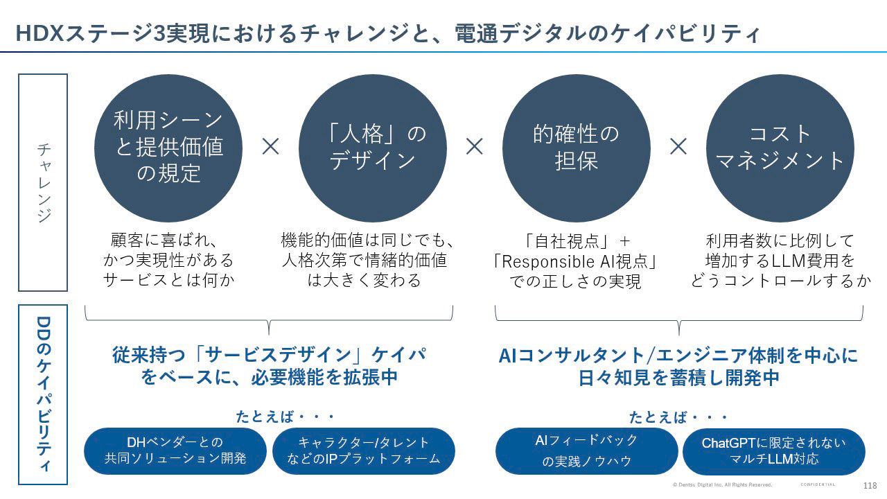 HDXステージ3実現におけるチャレンジと、電通デジタルのケイパビリティ