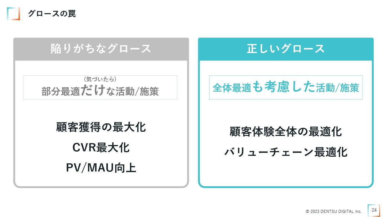 グロースの陥りがちな罠
