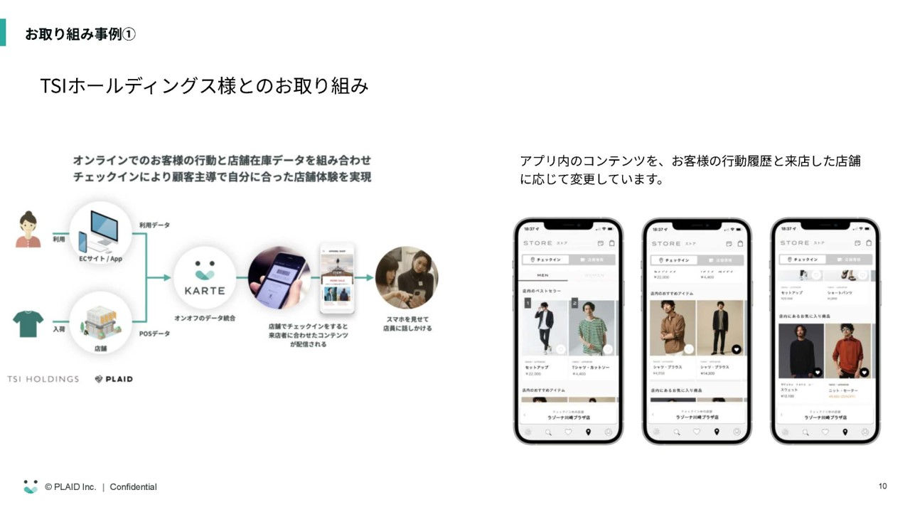 拡大画像:お取り組み事例①の図 TSIホールディングス様とのお取り組み オンラインでのお客様の行動と店舗在庫データを組み合わせ チェックインにより顧客主導で自分に合った店舗体験を実現:利用、ECサイト/App、利用データ、入荷、店舗、POSデータ、KARTE、オンオフのデータ統合、店舗でチェックインすると来店者に合わせたコンテンツが配信される、スマホを見せて店員に話しかける アプリ内のコンテンツを、お客様の行動履歴と来店した店舗に応じて変更しています