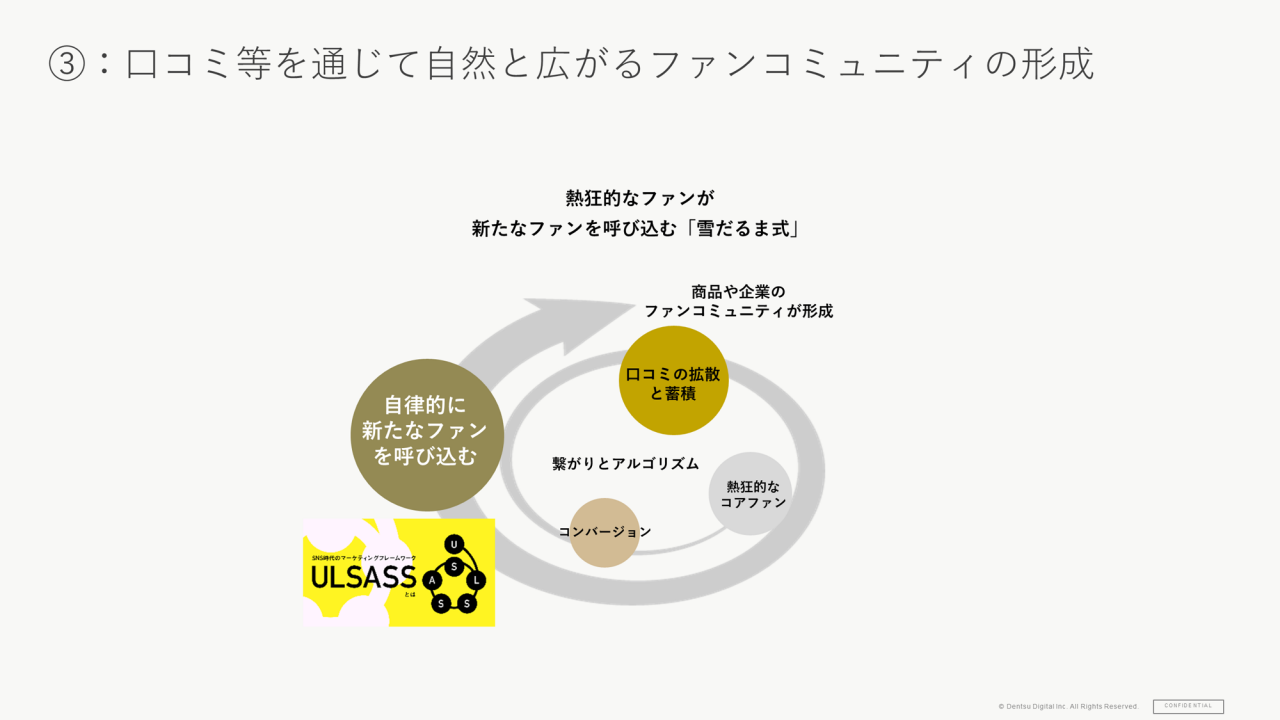 図　口コミ等を通じて自然と広がるファンコミュニティの形成