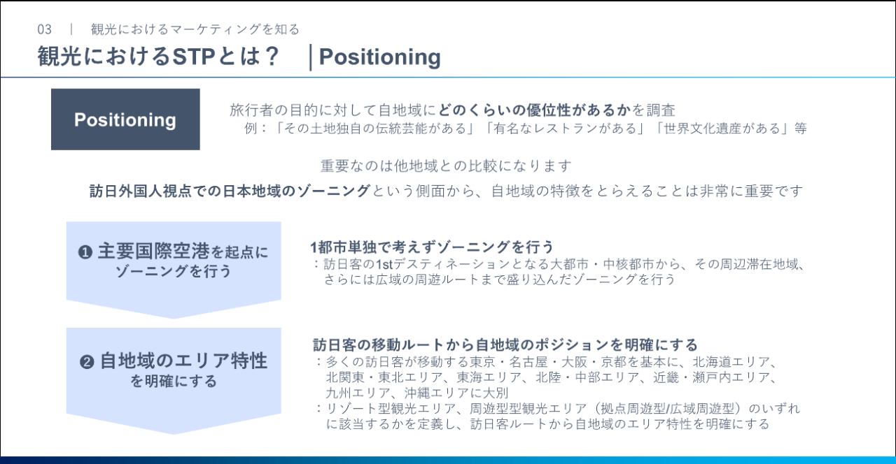 スライド画面:観光におけるSTPとは？Positioningの説明