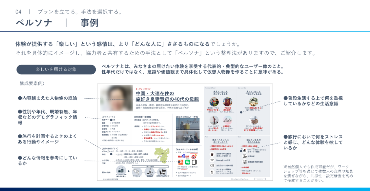 スライド画面: プルソナの事例