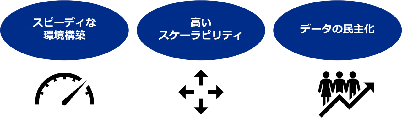 スピーディな環境構築、高いスケーラビリティ,データの民主化