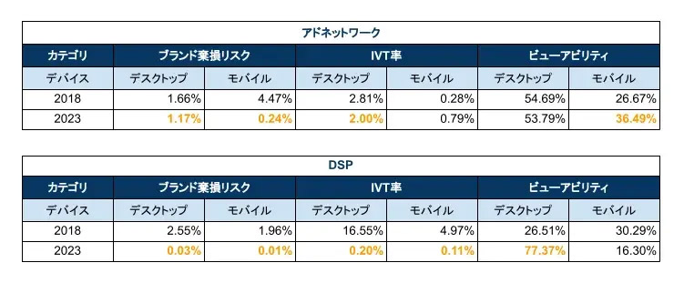 拡大画像:2018年のリスク調査との比較