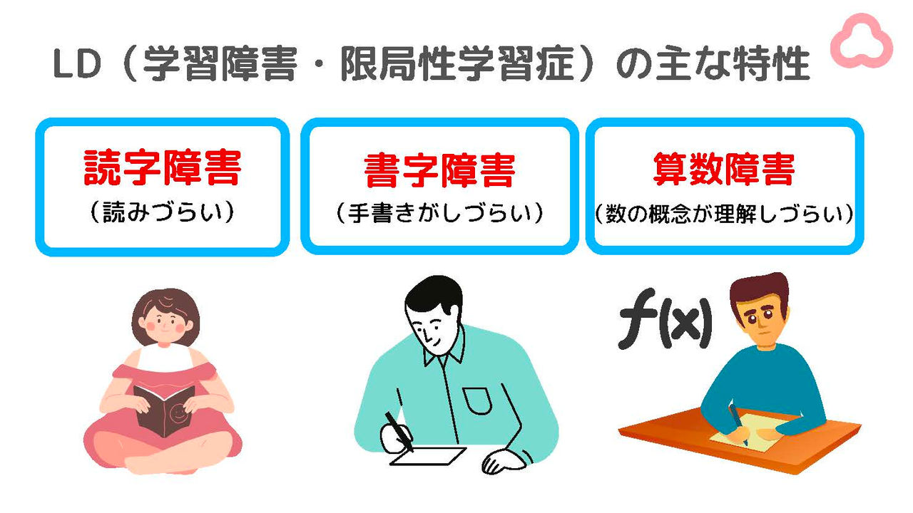 「LD（学習障害・限局性学習症）の主な特性」のスライド：読字障害（読みづらい）、書字障害（手書きがしづらい）、算数障害（数の概念が理解しづらい）の3つがある。