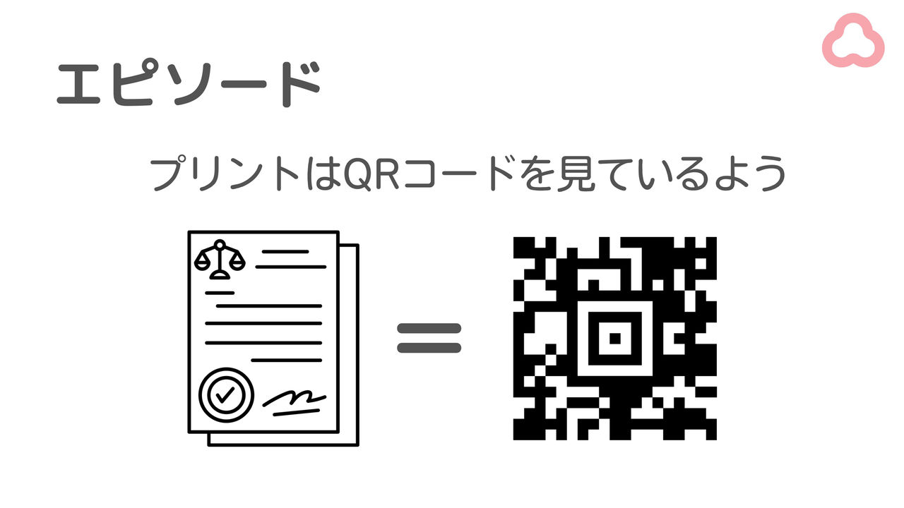 「エピソード」のスライド：「プリントはQRコードを見ているよう」というテキストの下に、プリントされた紙のイラストとQRコードのイラストがイコールで結ばれている。