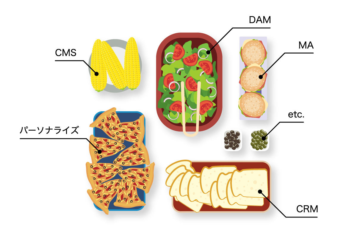 DXPとはリアル・デジタルのあらゆる顧客接点を網羅し、CXを一貫させるための統合型ソリューションである 