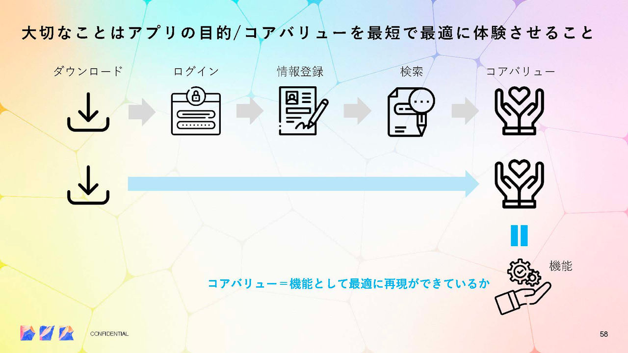 大切なことはアプリの目的/コアバリューを最短で最適に体験させること