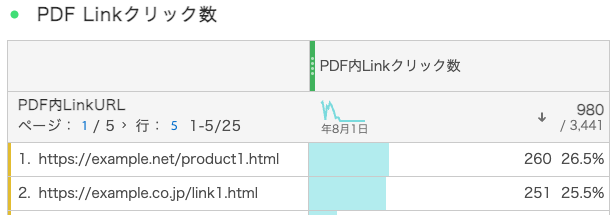 PDF Linkクリック数