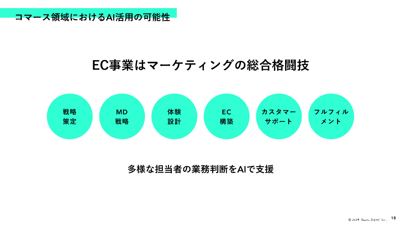 コマース領域におけるAI活用の可能性