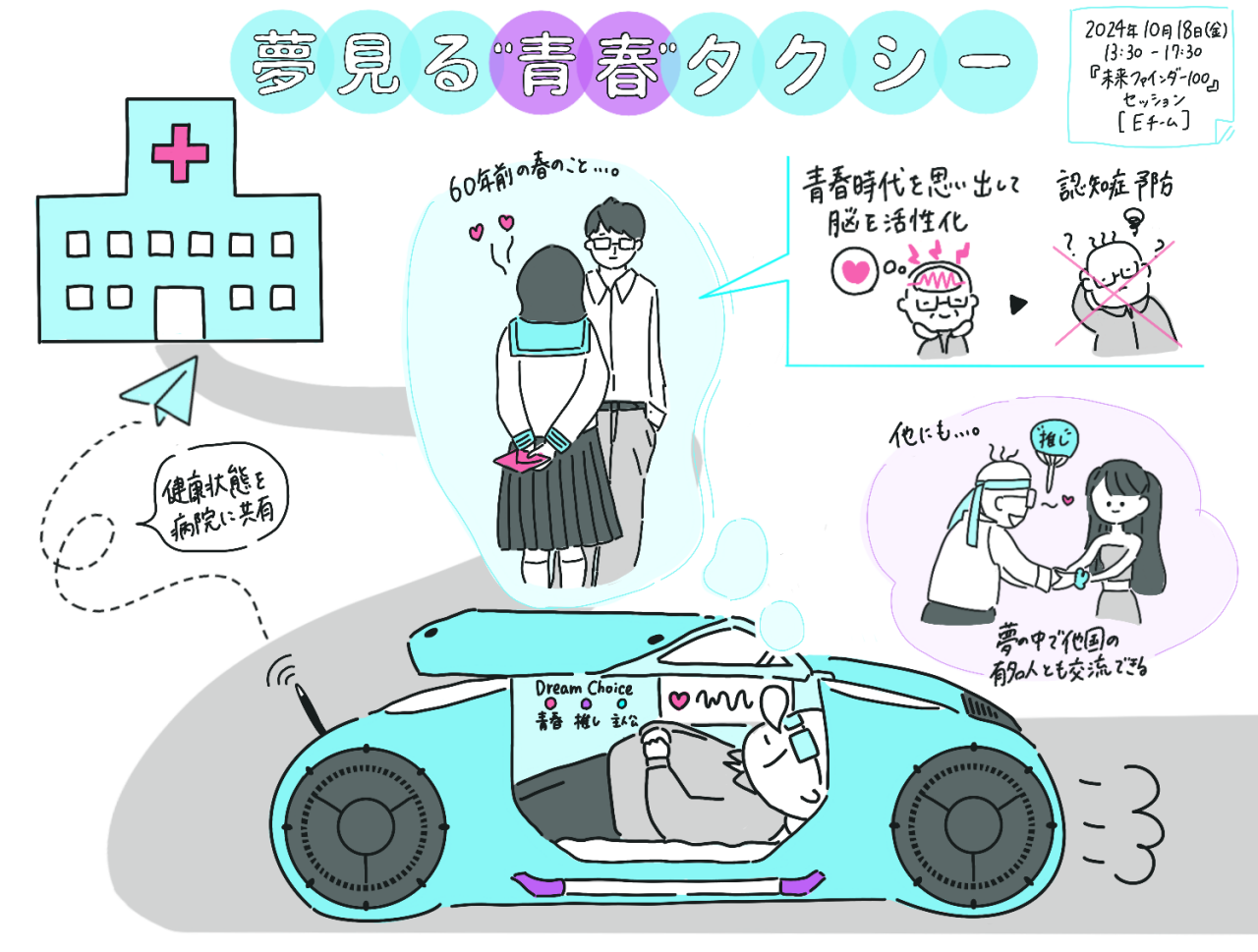 「夢見る青春タクシー」というアイデア