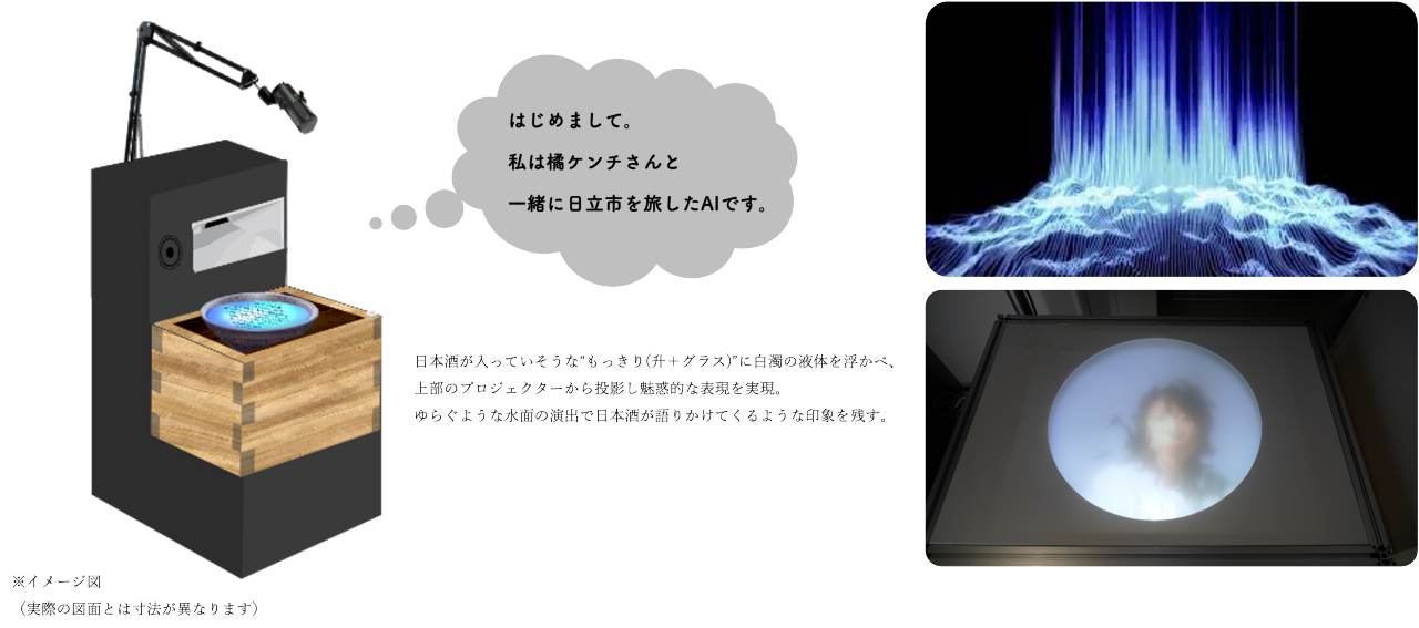 この図は、展示コンテンツの体験設計および体験フローを紹介するスライドです。内容は以下の通りです。  - タイトル: 展示コンテンツの体験設計および体験フロー  - 主な説明文: 日立市の良さをより魅力的に伝えるために、日本酒をイメージさせるすっきりとした（キヤクラス）風のオリジナル映像を開発。体験ボタンを押すことで内容に合わせて画像が選定され言葉とともに表示、ユーザーに新しい体験価値を提供。  - 左側のイラスト：体験端末のイメージ図で、木製のサイコロ型の台にスクリーンとカメラが設置されている。  - 中央の吹き出し: 「はじめまして、私はケンチさんと一緒に日立市を旅したんです。」  - 右側の画像：上段には青い光の動きが示された映像があり、下段には中央に再生ボタンがある円形の画面が映っている。