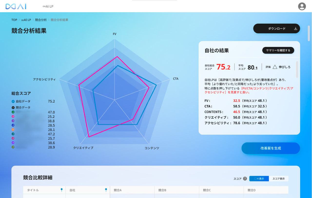 競合分析から自社LPの改善戦略までを自動化